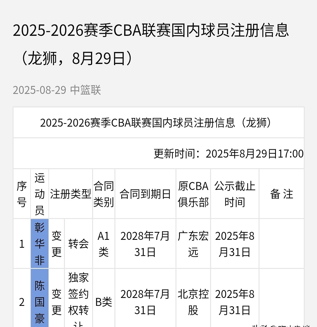 2025休斯顿火箭队球员名单