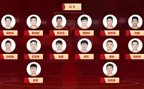 九游体育-今夜广厦男篮调整名单以备NBA常规赛洛杉矶湖人战术微调备战英超，网友：费城76人再遭质疑备战德甲